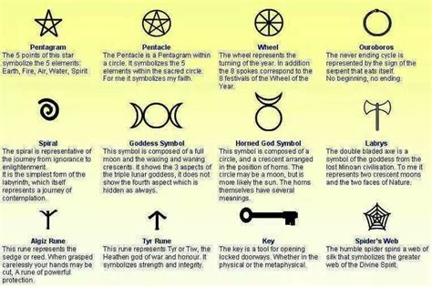 The Sacred Symbols of the Wiccan Witchcraft Tradition